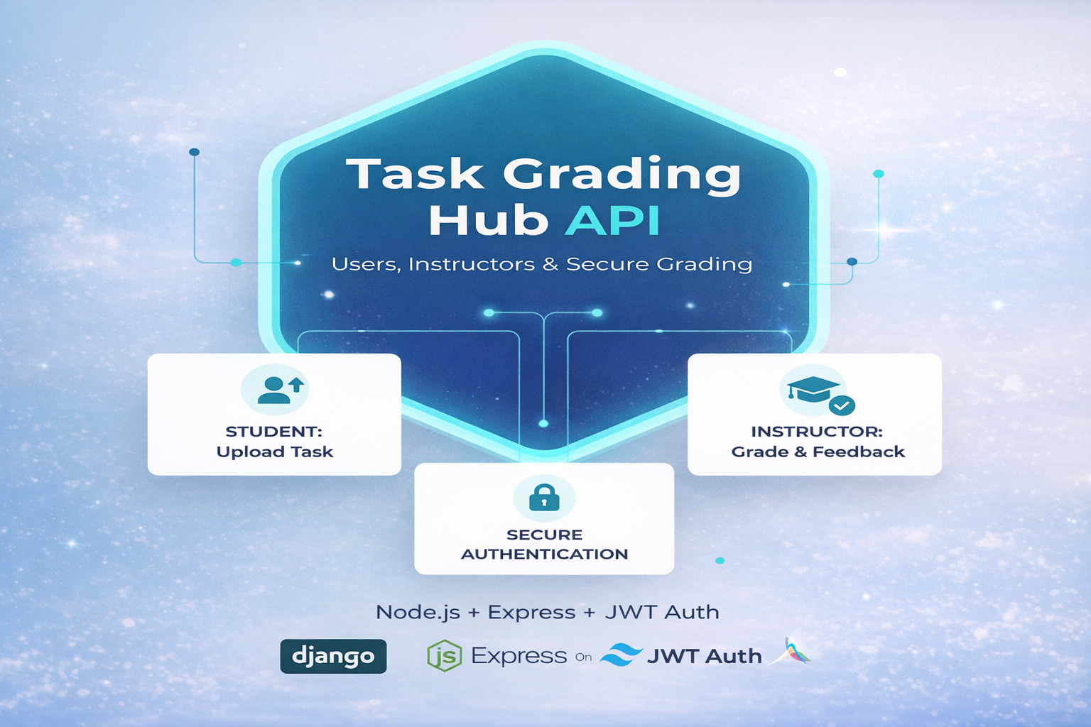 Task Grading Hub cover